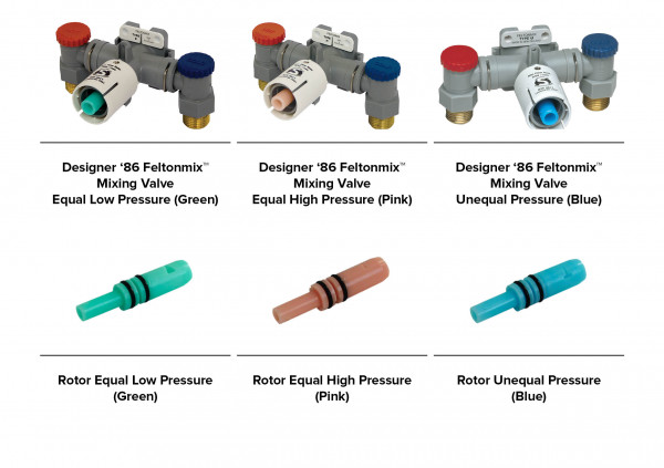 FAQ Section Artwork 3 Feltonmix Valves