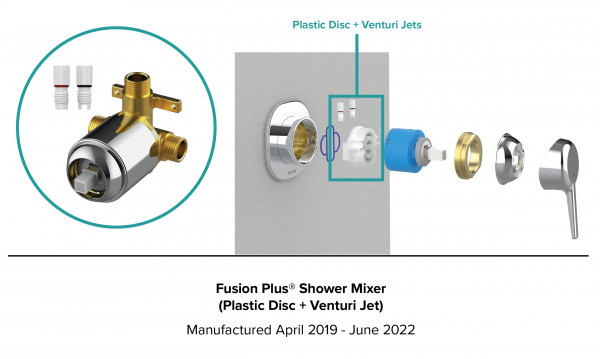 Which Fusion Plus Mixer Do I Have April 20222