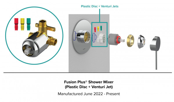 Which Fusion Plus Mixer Do I Have April 20223