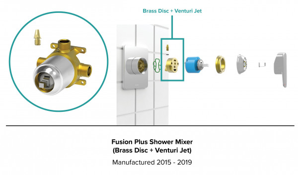 Which Fusion Plus Mixer Do I Have April 2022