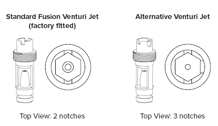 FAQ Fusion Plastic Jets